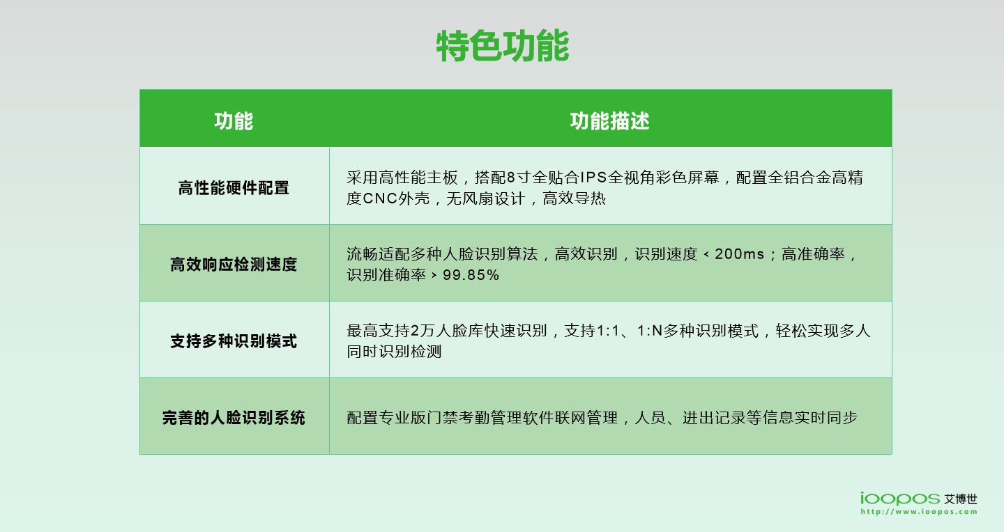 刷臉支付,企業(yè)團(tuán)餐,校園團(tuán)餐,校園食堂消費機(jī),校園食堂掃碼機(jī),智慧校園支付,K12刷臉支付終端,高校刷臉支付,企業(yè)刷臉支付,刷臉支付,人臉支付,掃碼支付