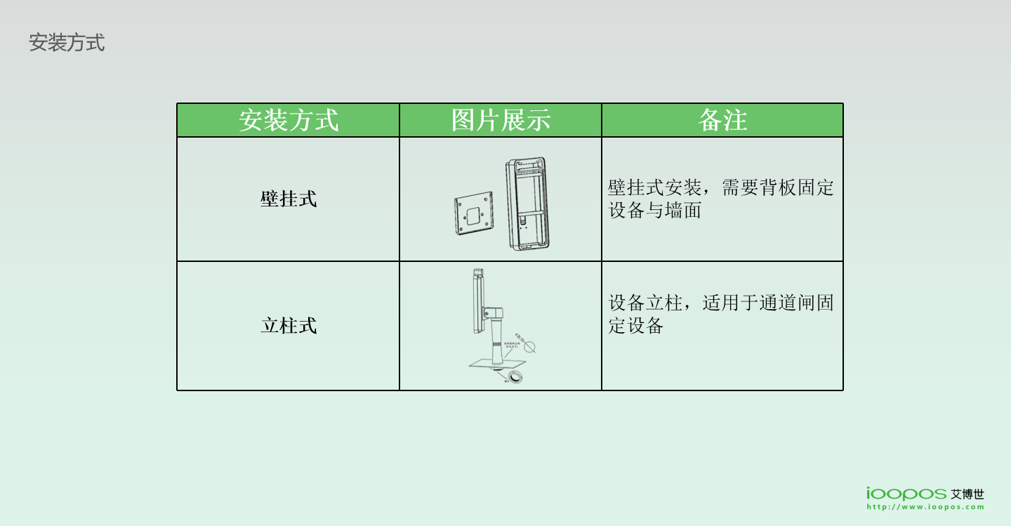 刷臉支付,企業(yè)團(tuán)餐,校園團(tuán)餐,校園食堂消費機(jī),校園食堂掃碼機(jī),智慧校園支付,K12刷臉支付終端,高校刷臉支付,企業(yè)刷臉支付,刷臉支付,人臉支付,掃碼支付