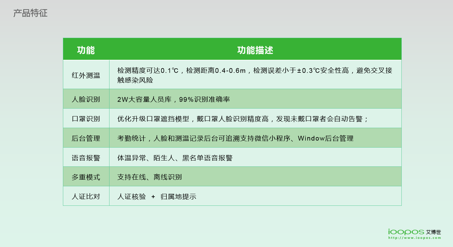 刷臉支付,企業(yè)團(tuán)餐,校園團(tuán)餐,校園食堂消費(fèi)機(jī),校園食堂掃碼機(jī),智慧校園支付,K12刷臉支付終端,高校刷臉支付,企業(yè)刷臉支付,刷臉支付,人臉支付,掃碼支付