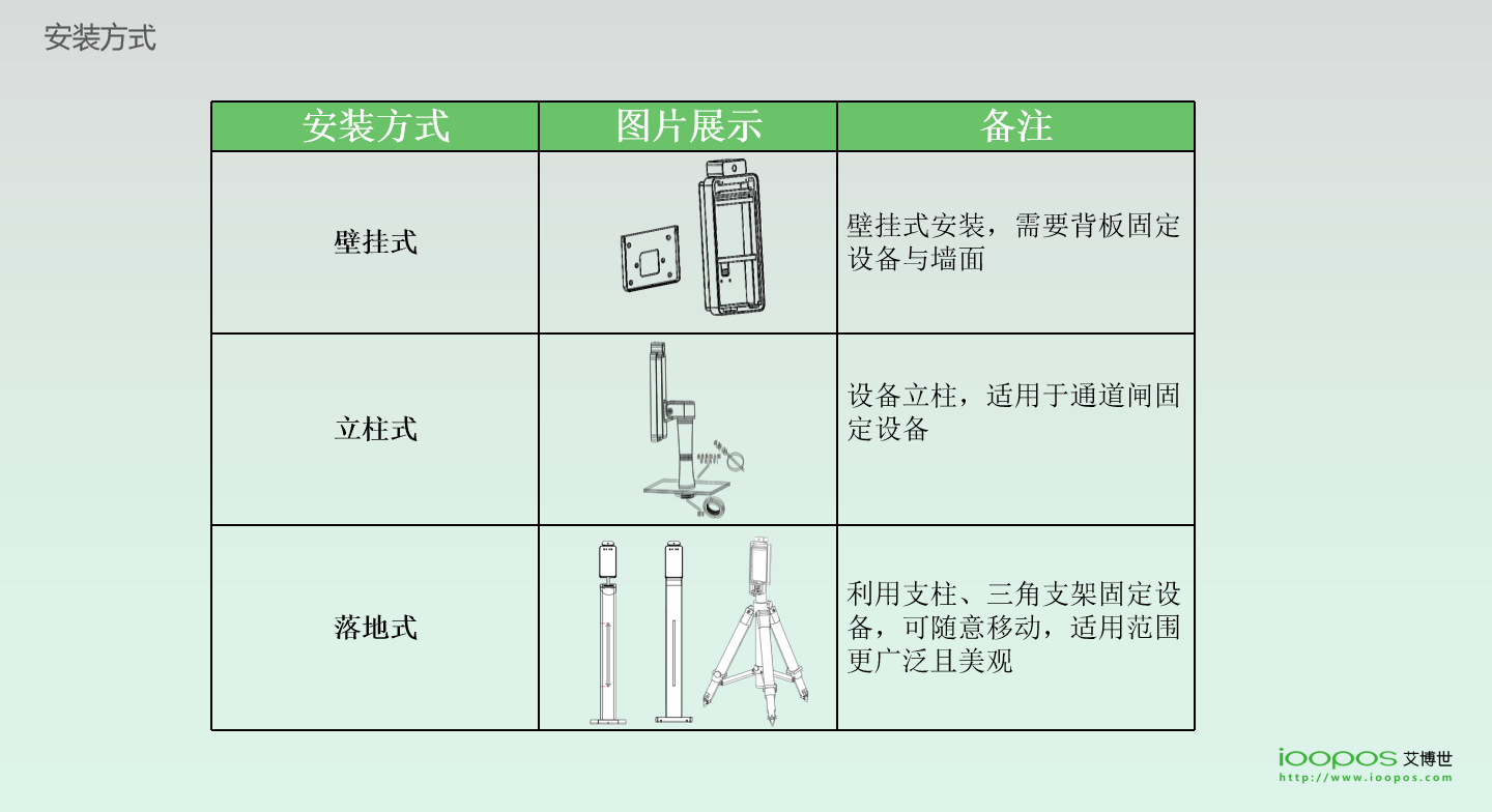 刷臉支付,企業(yè)團(tuán)餐,校園團(tuán)餐,校園食堂消費(fèi)機(jī),校園食堂掃碼機(jī),智慧校園支付,K12刷臉支付終端,高校刷臉支付,企業(yè)刷臉支付,刷臉支付,人臉支付,掃碼支付