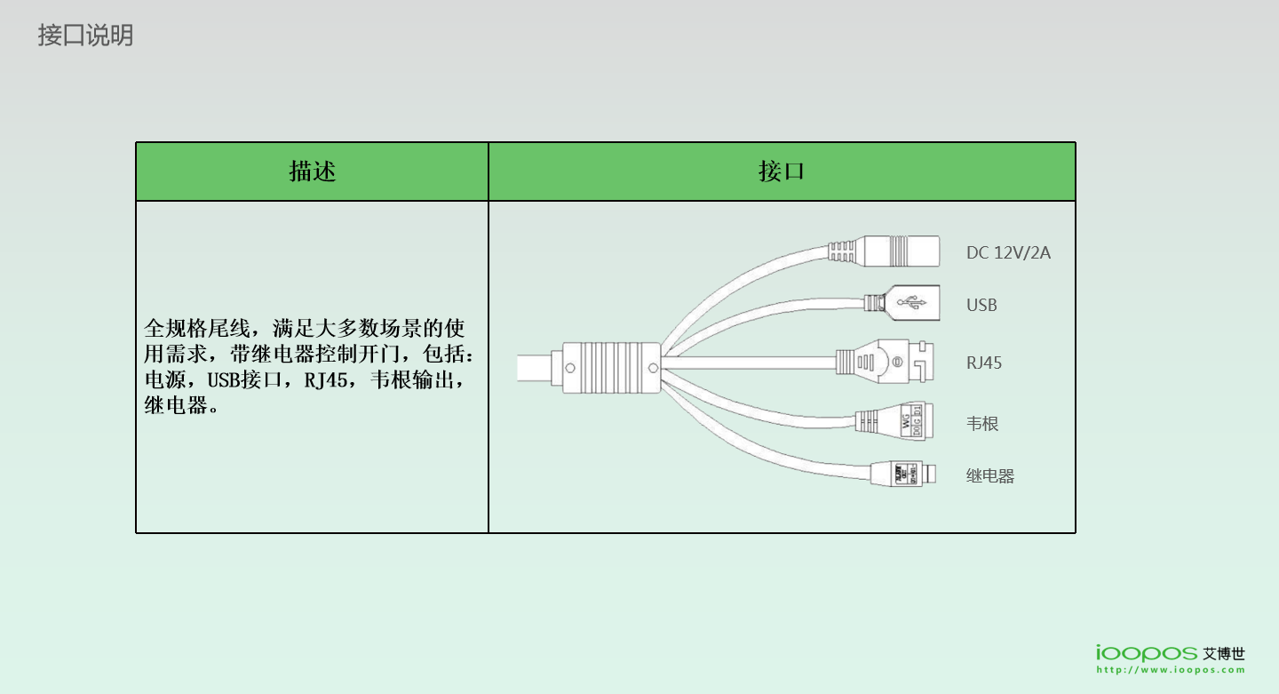 刷臉支付,企業(yè)團(tuán)餐,校園團(tuán)餐,校園食堂消費(fèi)機(jī),校園食堂掃碼機(jī),智慧校園支付,K12刷臉支付終端,高校刷臉支付,企業(yè)刷臉支付,刷臉支付,人臉支付,掃碼支付