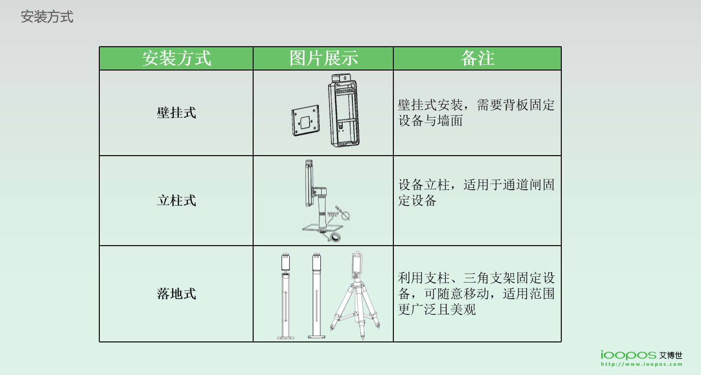 刷臉支付,企業(yè)團(tuán)餐,校園團(tuán)餐,校園食堂消費(fèi)機(jī),校園食堂掃碼機(jī),智慧校園支付,K12刷臉支付終端,高校刷臉支付,企業(yè)刷臉支付,刷臉支付,人臉支付,掃碼支付